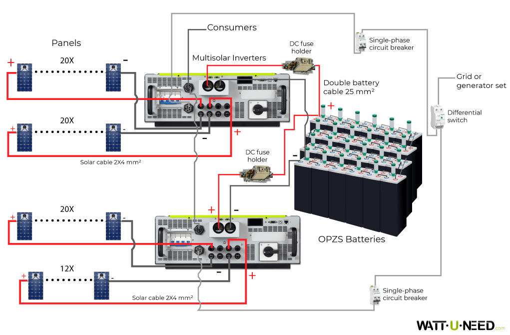 72-panel 20kVA self-consumption kit with storage